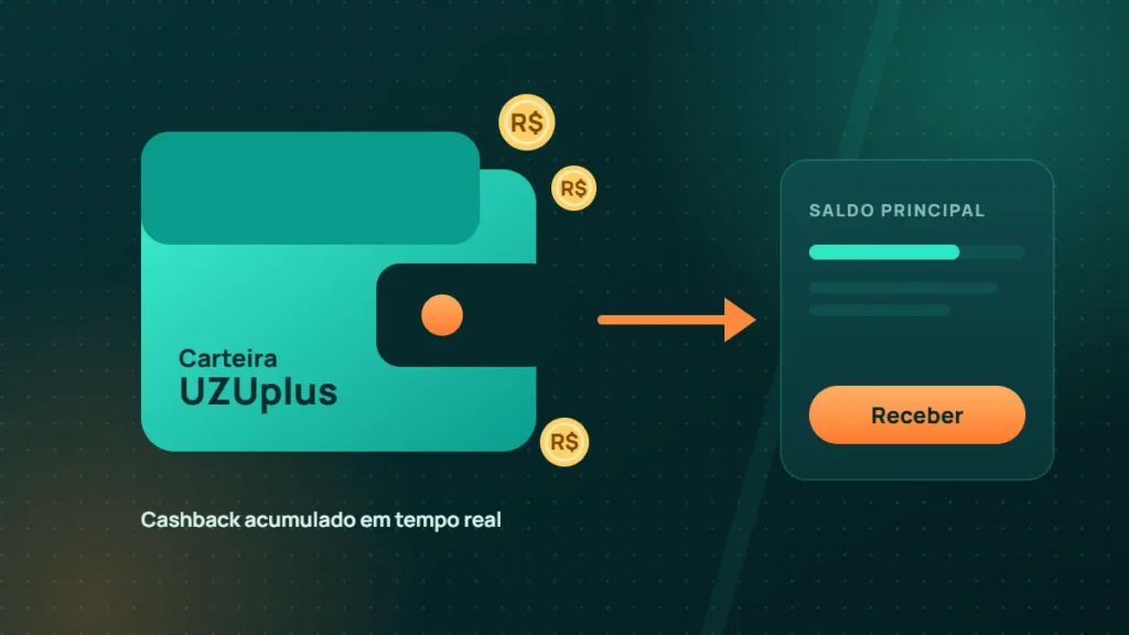 Carteira UZUplus com botão Receber