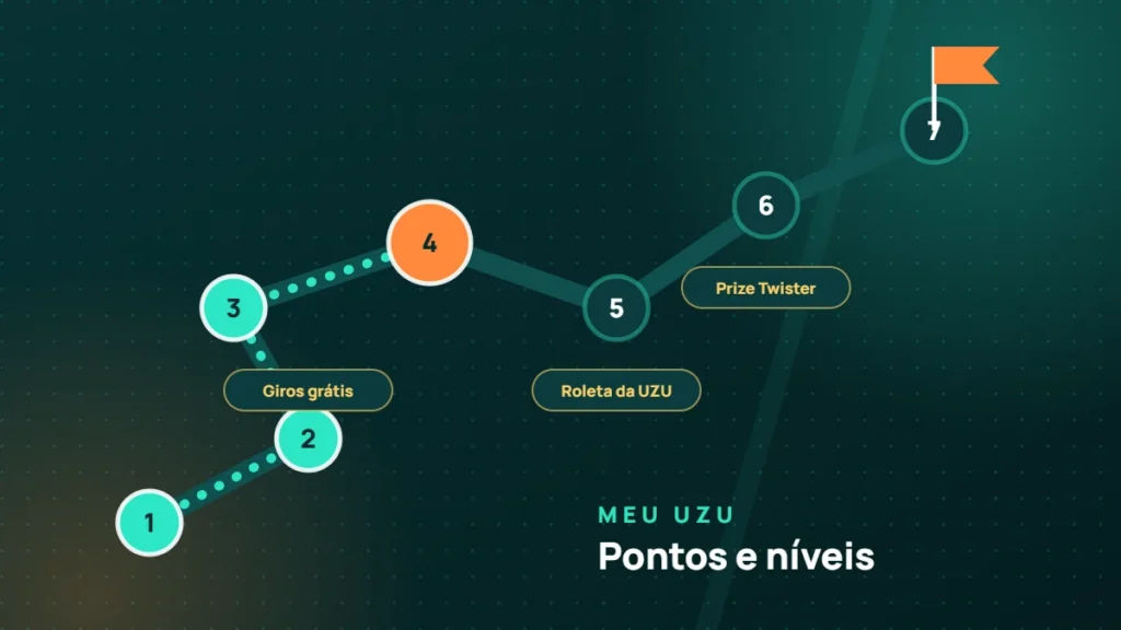 Mapa de níveis Meu UZU