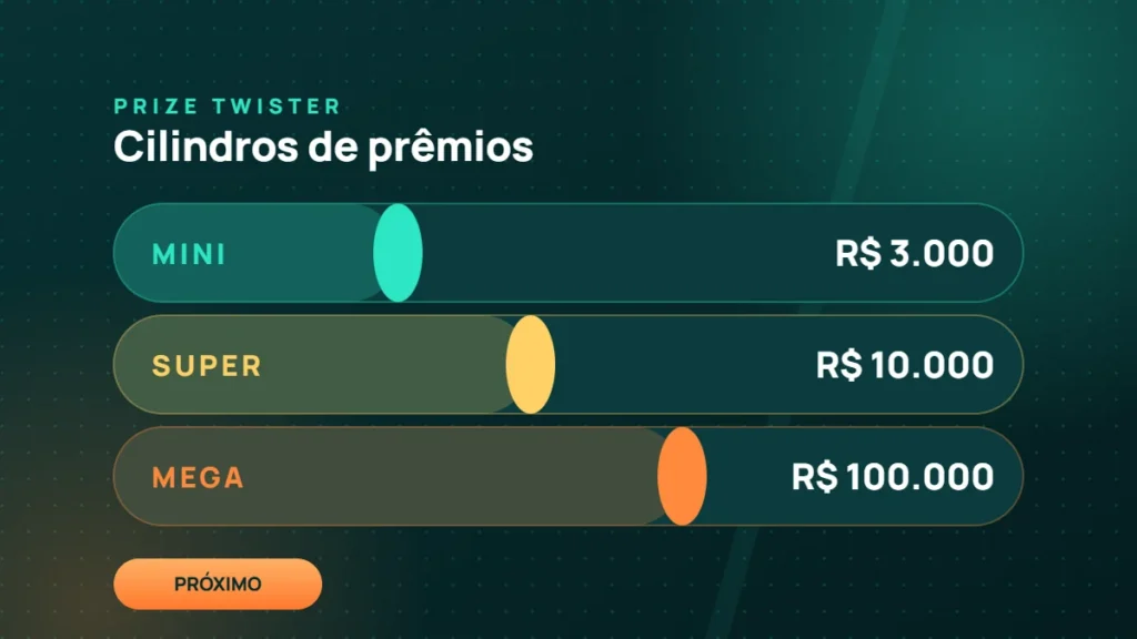 Prize Twister com prêmios Mini, Super e Mega