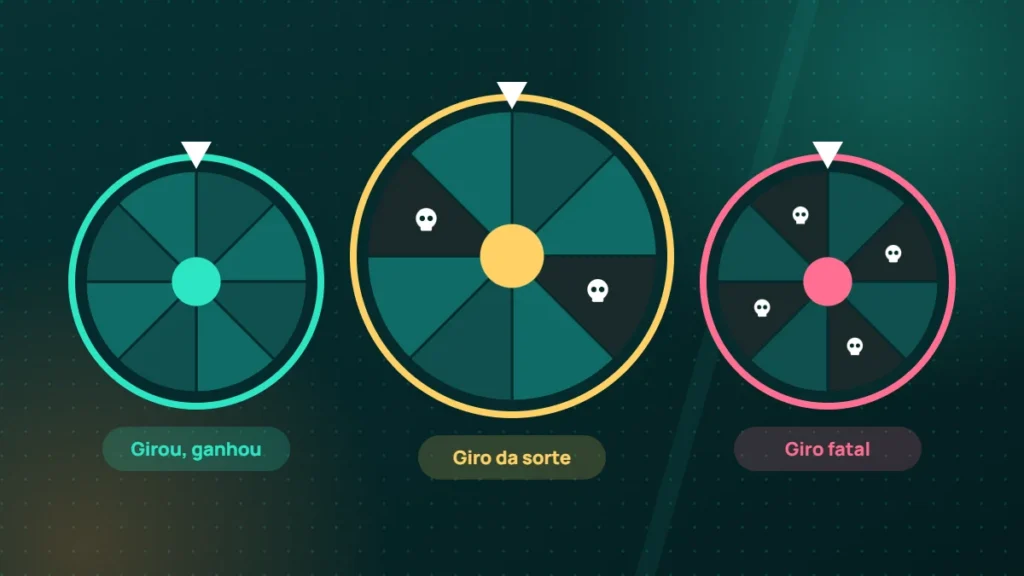 Três modalidades da Roleta da UZU